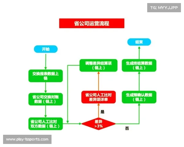 隐私合规框架持续完善，强化用户数据安全保障机制